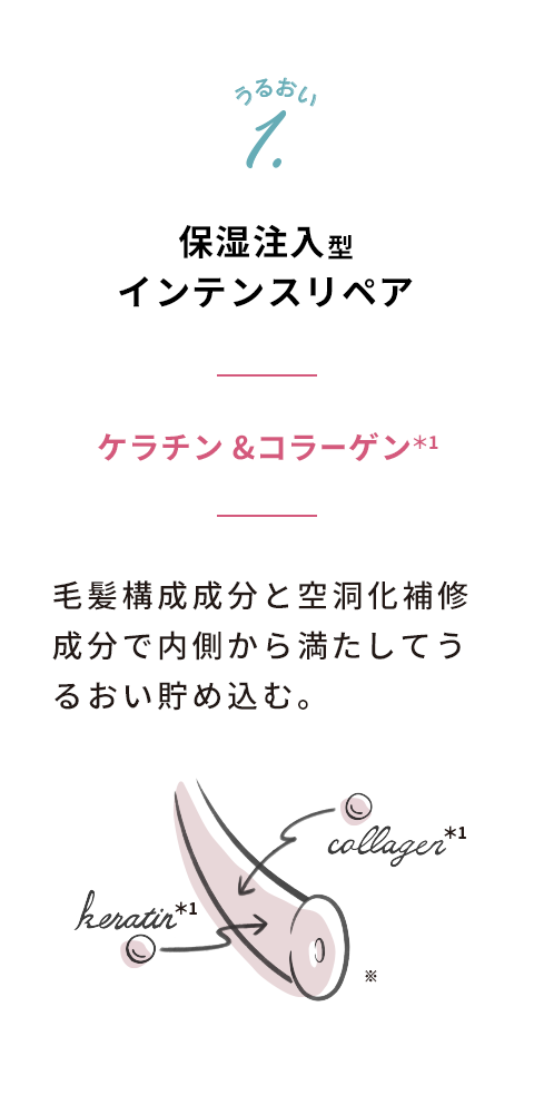 保湿注入型インテンスリペア